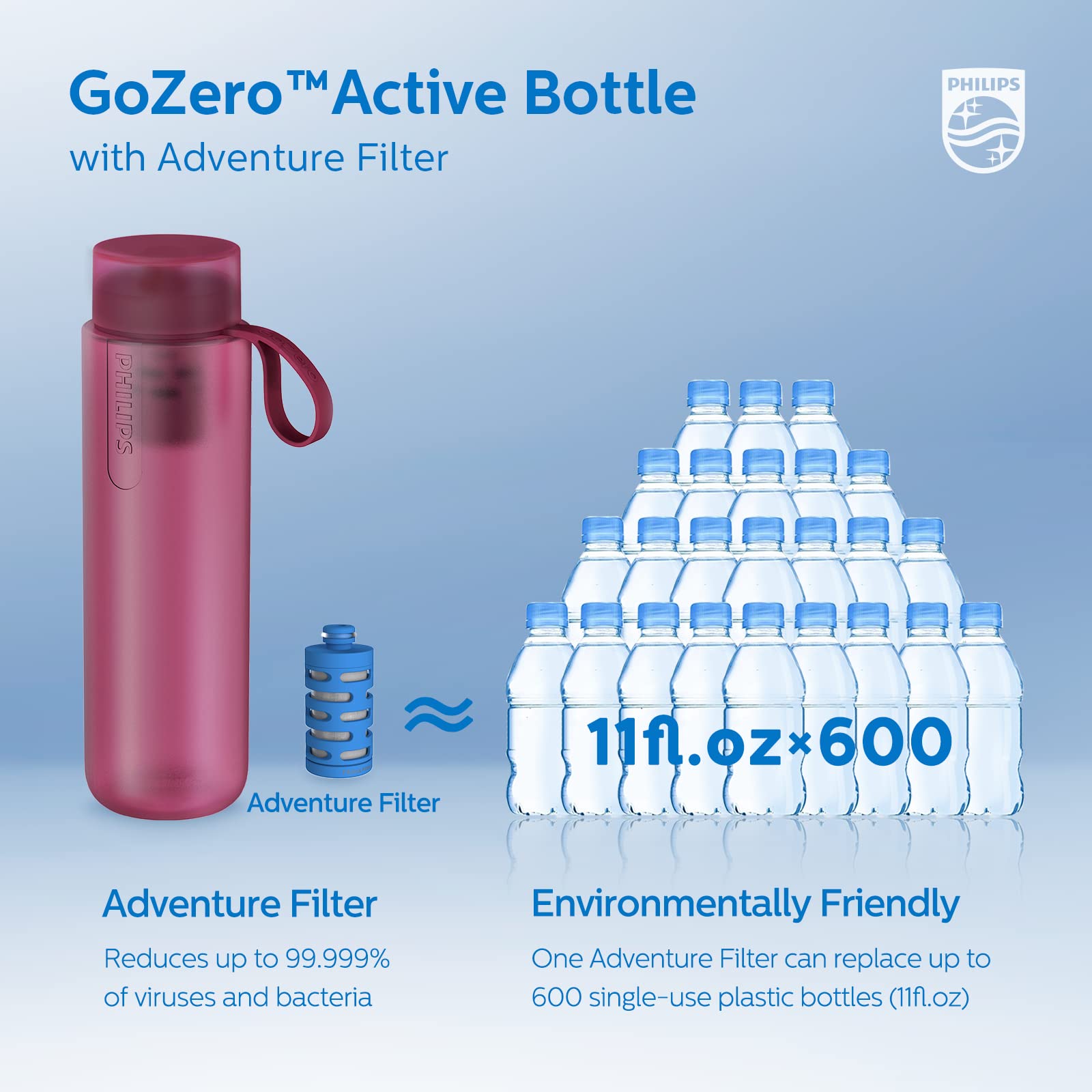 Foto 6 pulgar | Botella de Agua Philips Water Gozero Active 950 ml con Filtro de Fitness - Venta Internacional