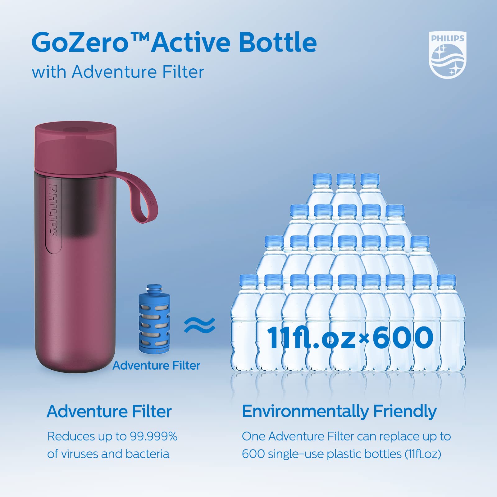 Foto 6 pulgar | Botella de Agua Philips Water Gozero Active sin BPA 700 ml - Venta Internacional