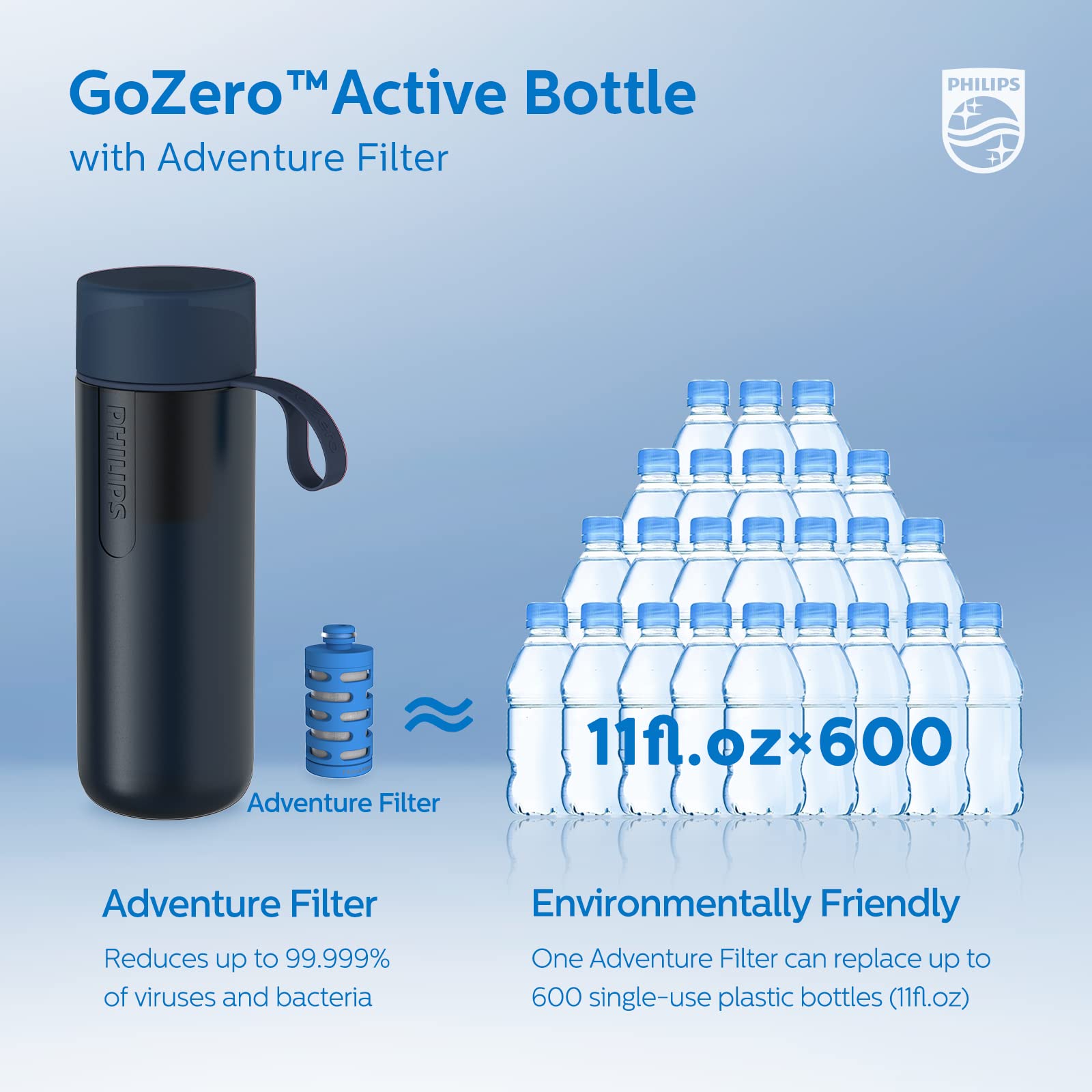 Foto 6 pulgar | Botella de Agua Philips Water Gozero Active sin BPA 950 ml Azul - Venta Internacional