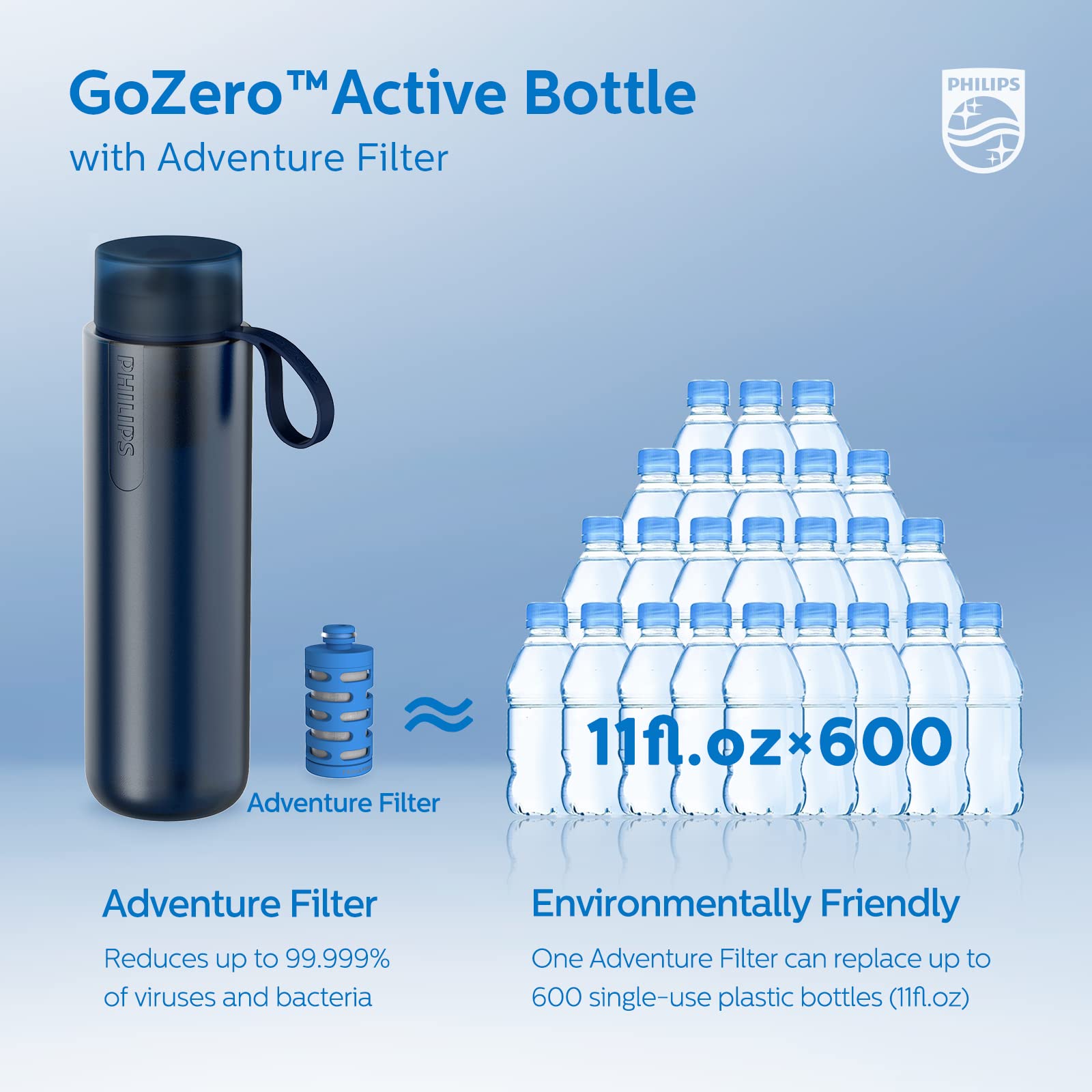 Foto 6 pulgar | Botella de Agua Philips Water Gozero Active sin BPA 700 ml Azul - Venta Internacional