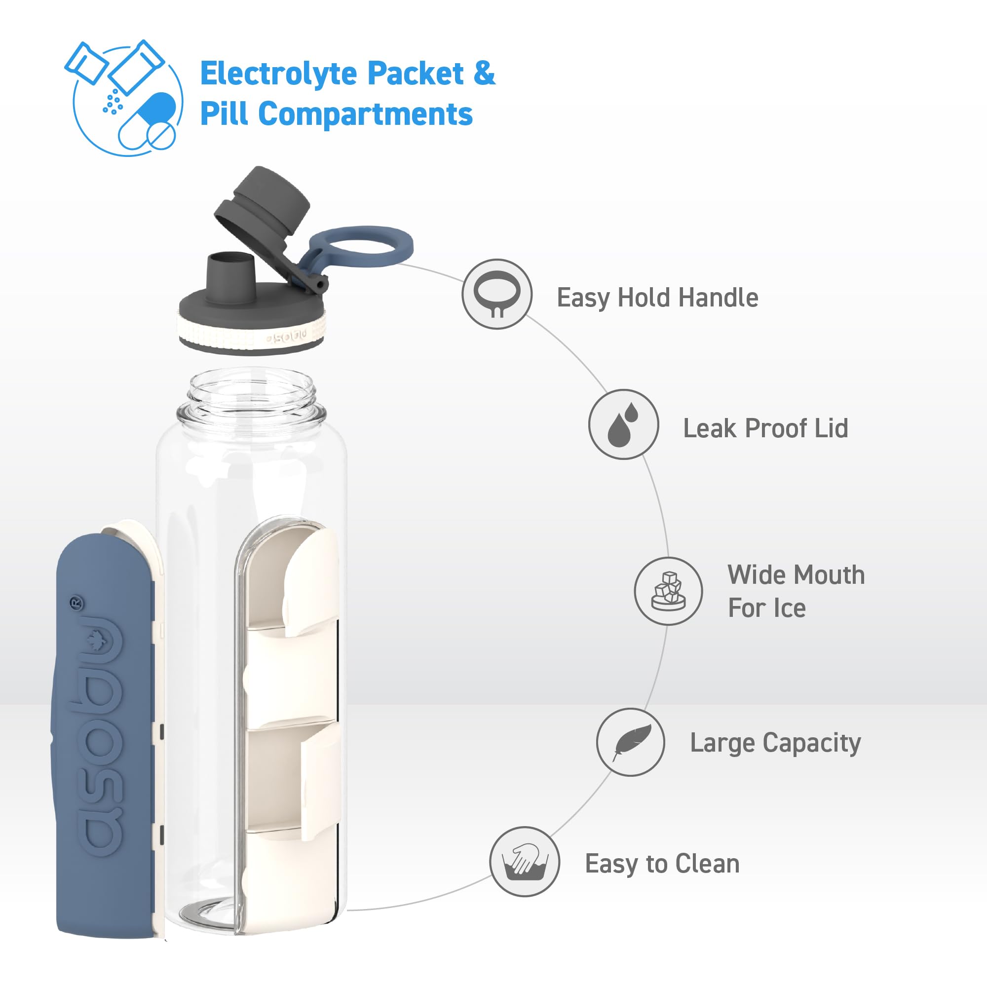 Foto 3 | Botella De Agua Asobu Electrolyte Con Almacenamiento Tritan Blue De 1,2 Litros - Venta Internacional.