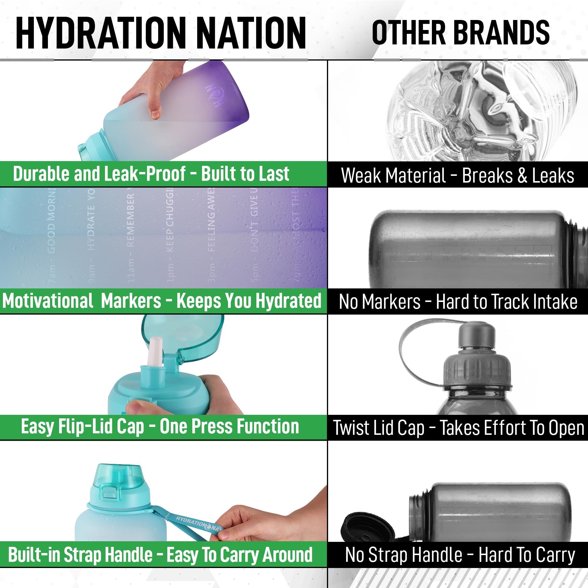Foto 7 | Botella De Agua Hydration Nation 1.2 L Con 3 Tapas De Acero Inoxidable - Venta Internacional.