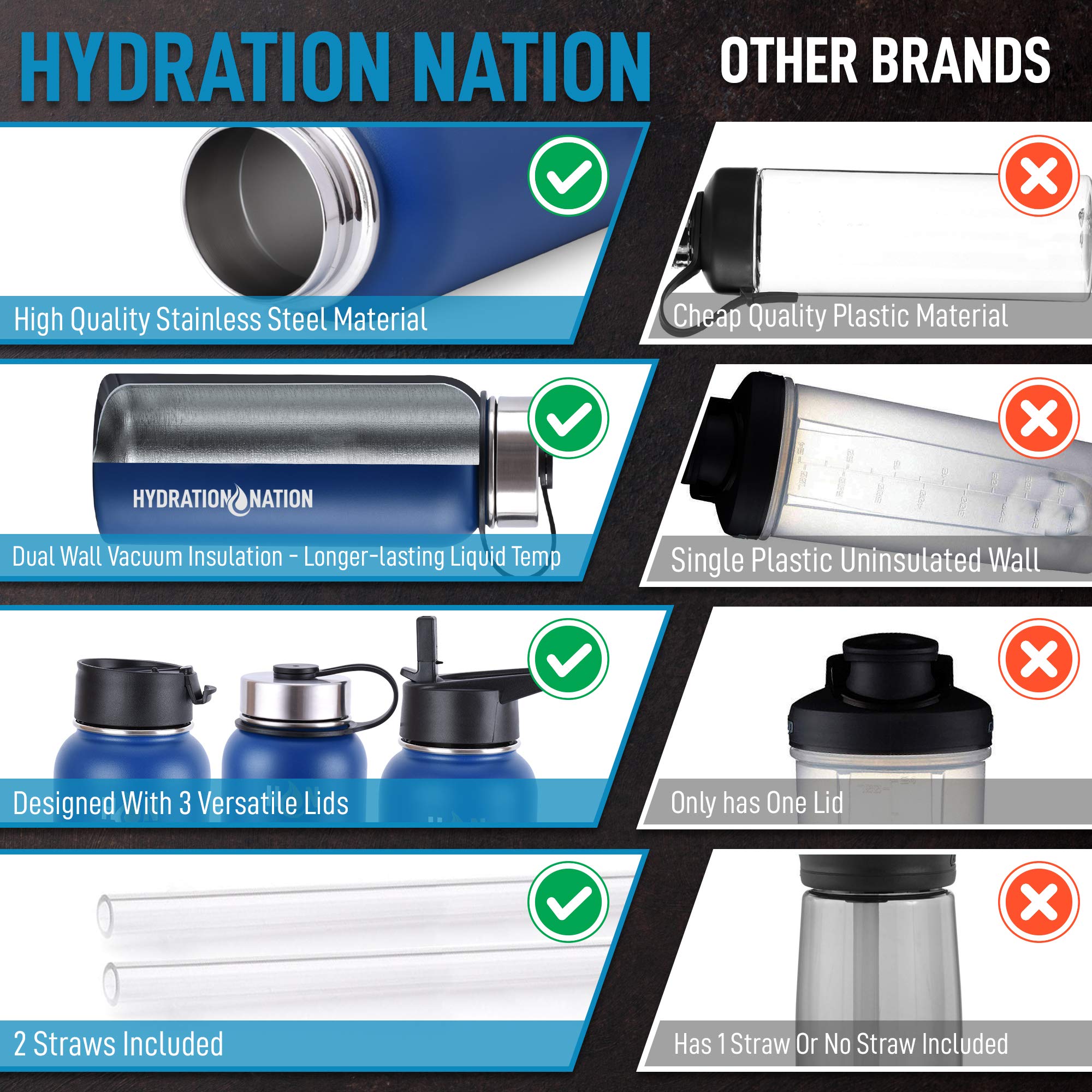 Foto 7 | Botella De Agua Hydration Nation Con Aislamiento Al Vacío, Azul, 500 Ml - Venta Internacional.