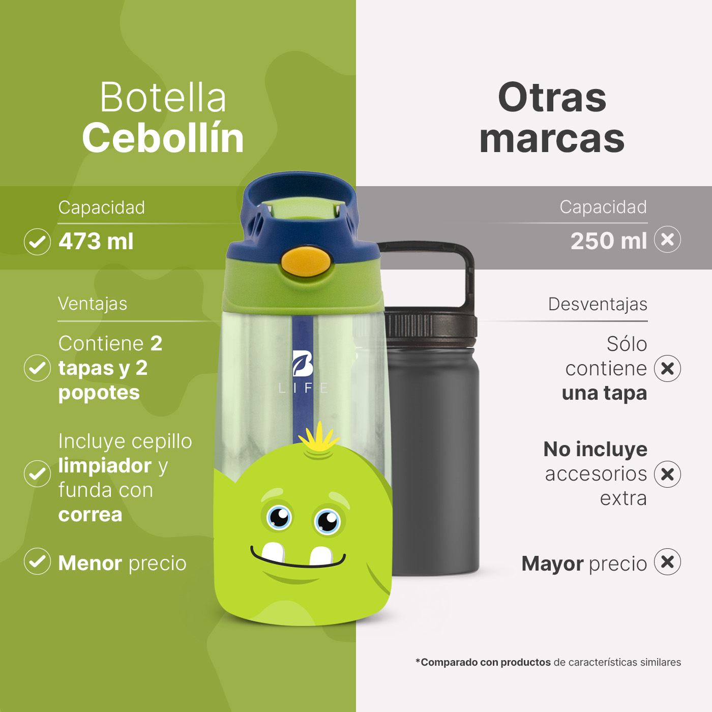 Foto 3 pulgar | Botella De Agua Para Niños | 473 Ml | Con Accesorios Y Correa | Botella Cebollín | B Life.