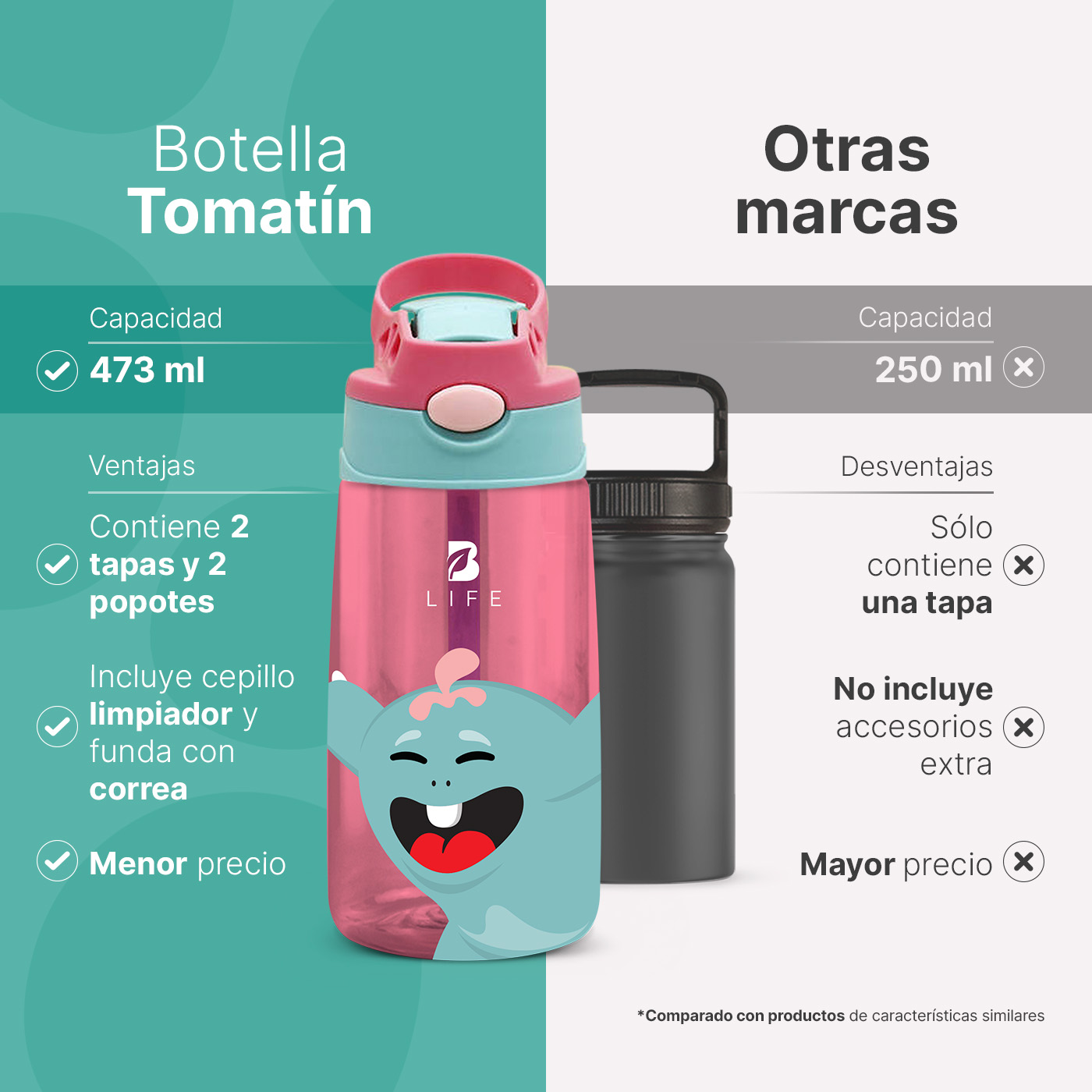 Foto 3 pulgar | Botella De Agua Para Niños | 473 Ml | Con Accesorios Y Correa | Botella Tomatín | B Life.