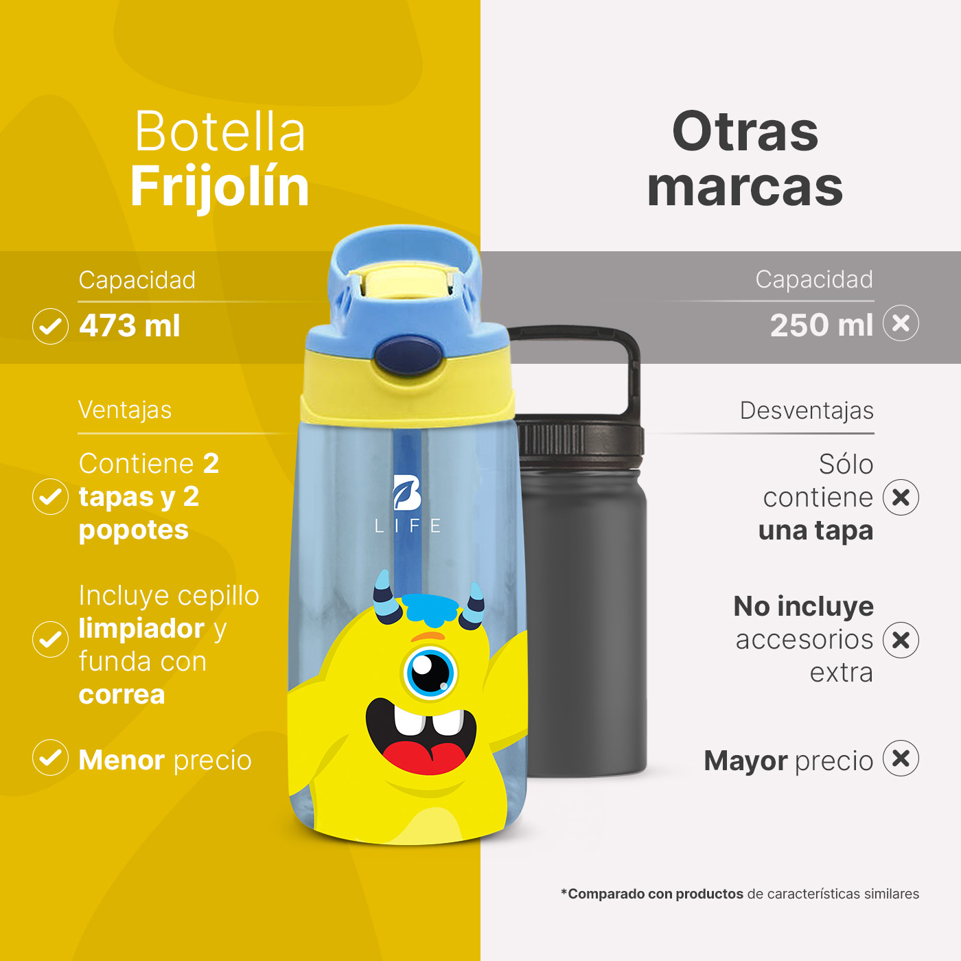 Foto 3 pulgar | Botella De Agua Para Niños | 473 Ml | Con Accesorios Y Correa | Botella Frijolín | B Life.