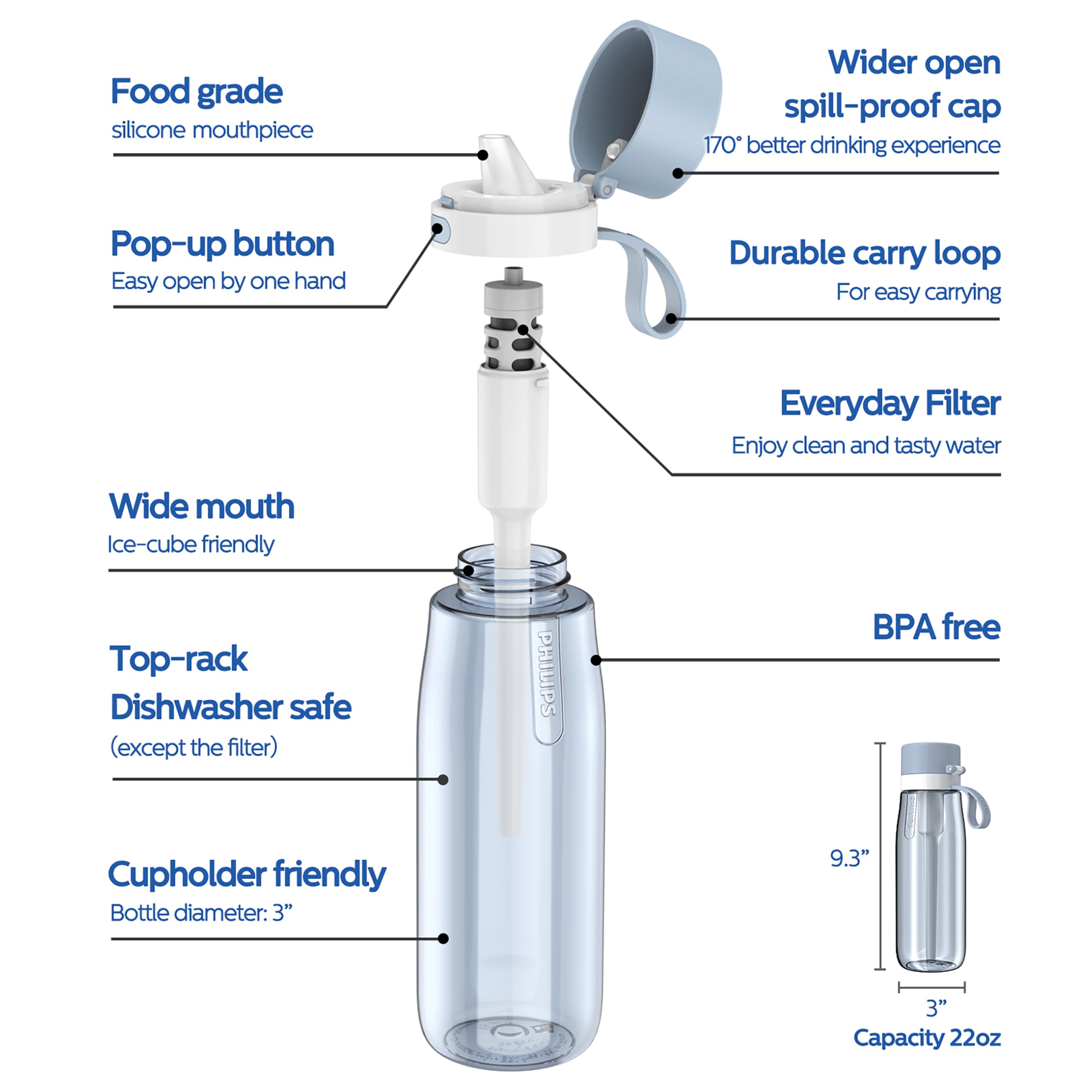 Foto 3 pulgar | Botella De Agua Philips Gozero Everyday Filter 650 Ml Azul - Venta Internacional.