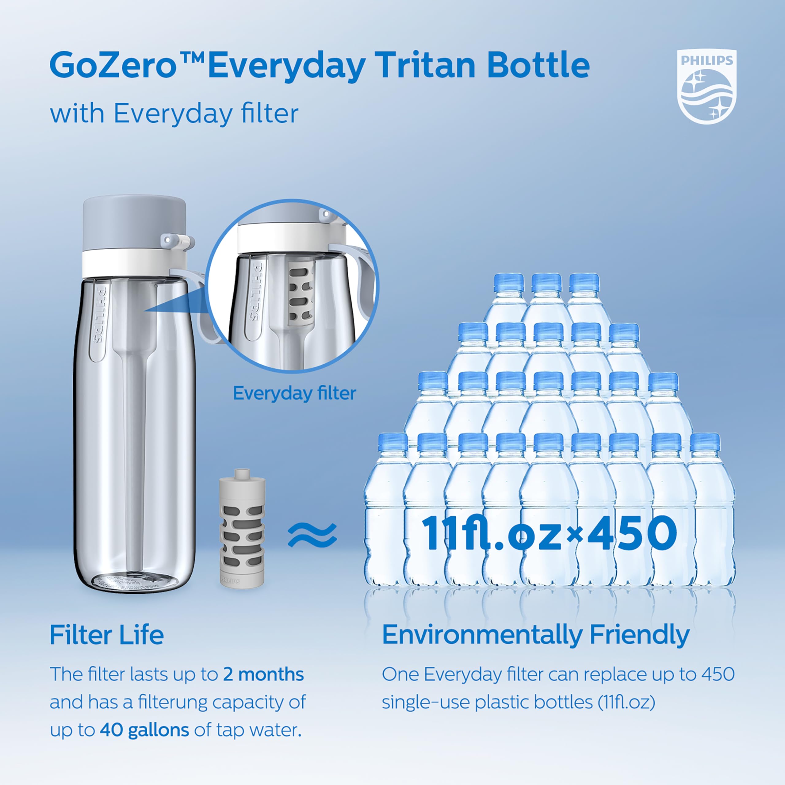 Foto 7 pulgar | Botella De Agua Philips Gozero Everyday Filter 650 Ml Azul - Venta Internacional.