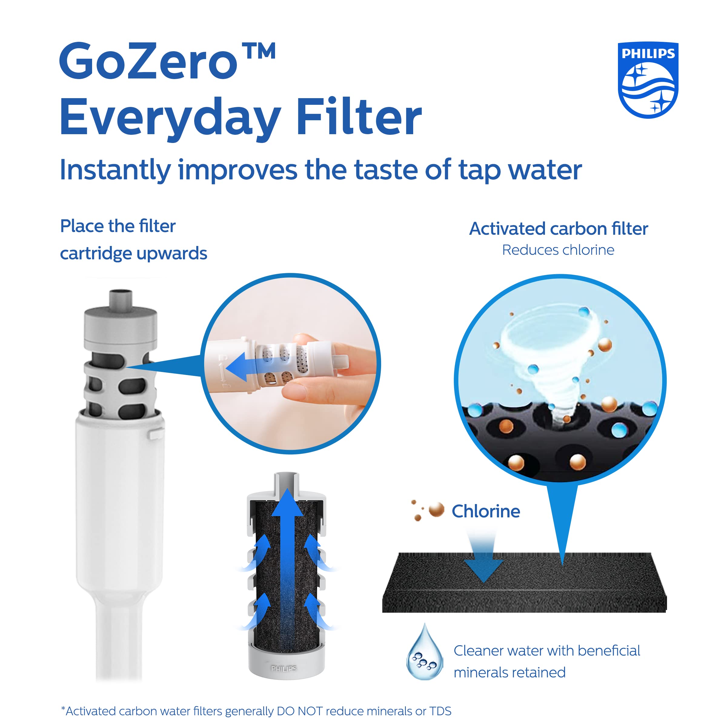 Foto 3 pulgar | Botella De Agua Philips Gozero Everyday Filter 1l Azul Marino - Venta Internacional.