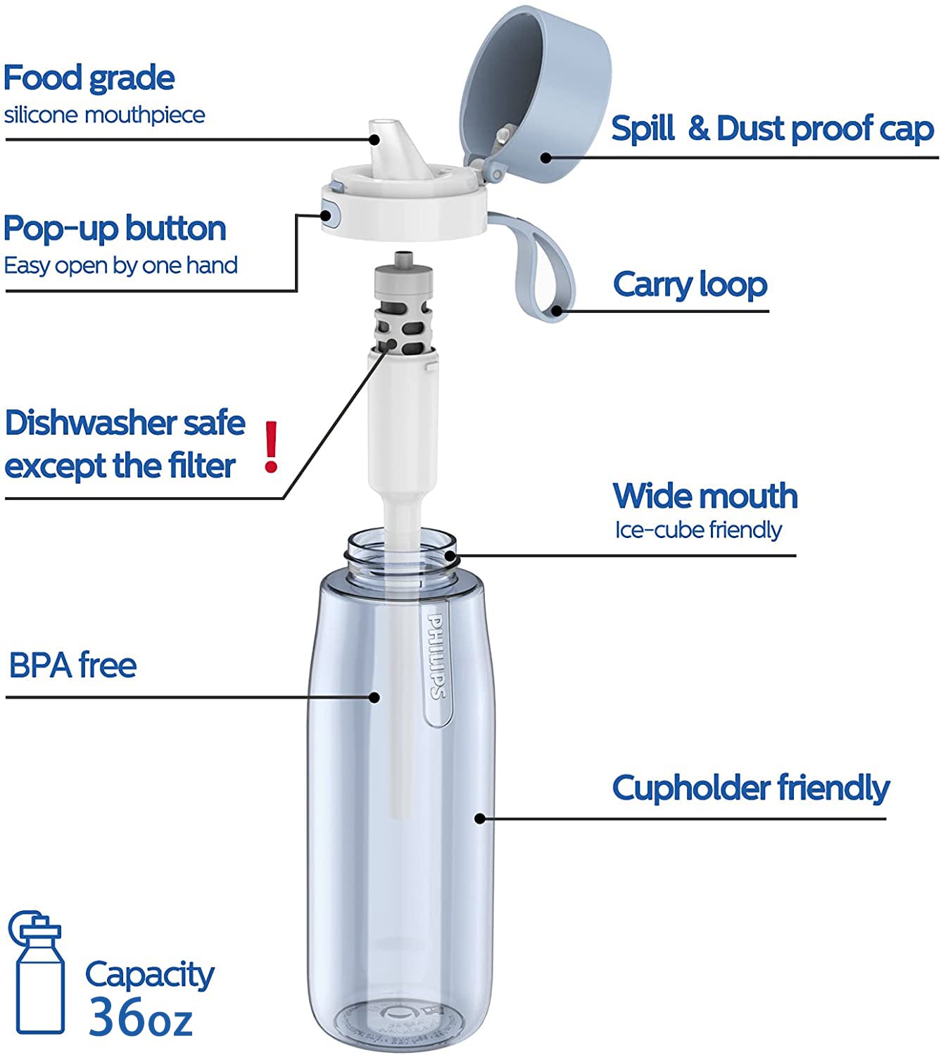 Foto 4 pulgar | Botella De Agua Philips Gozero Everyday Filter 1l Azul Marino - Venta Internacional.