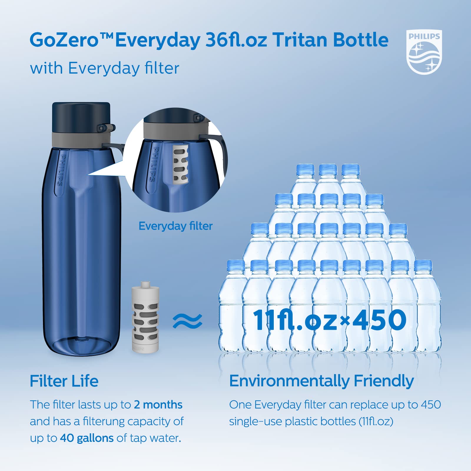 Foto 5 pulgar | Botella De Agua Philips Gozero Everyday Filter 1l Azul Marino - Venta Internacional.