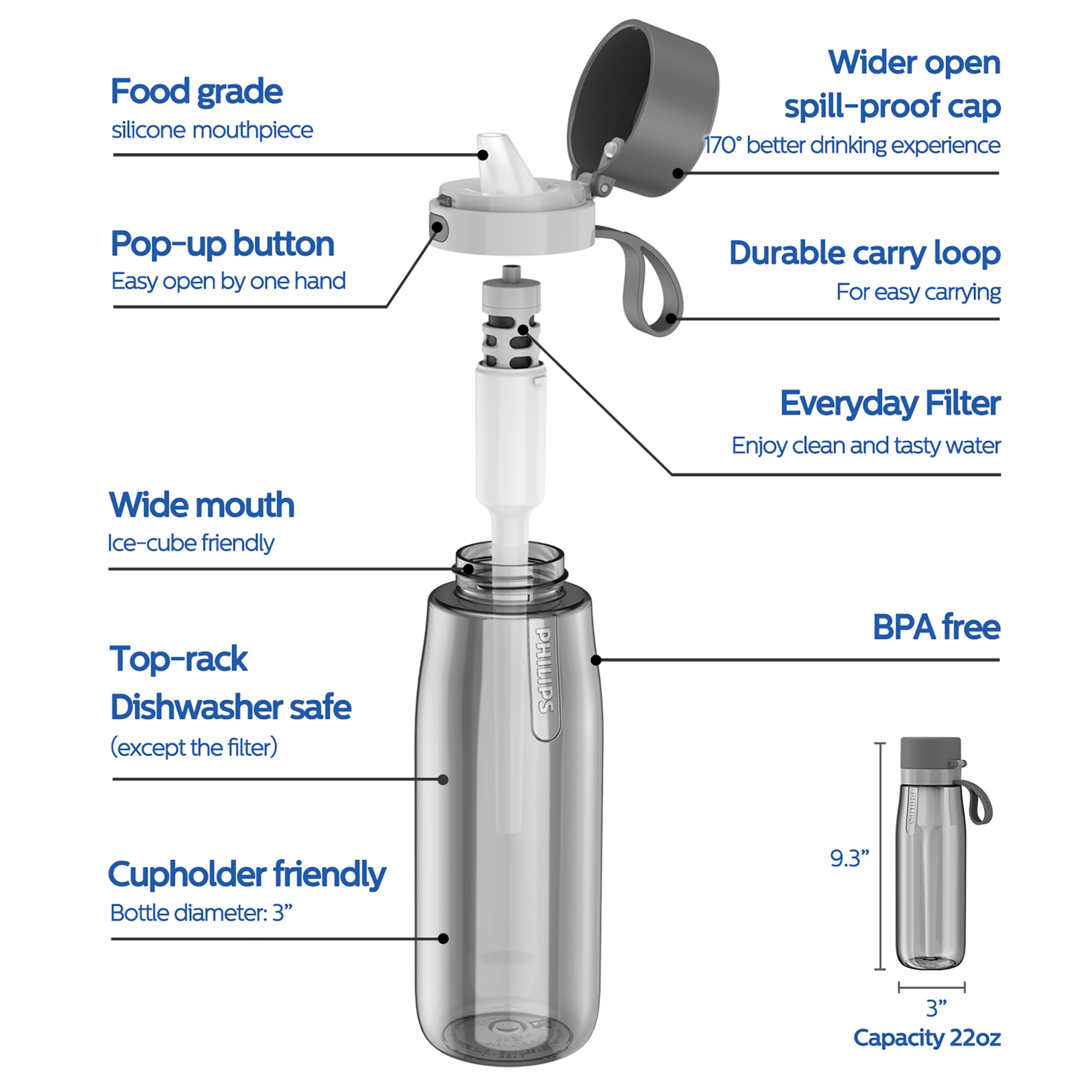 Foto 3 pulgar | Botella De Agua Philips Gozero Everyday Filter 650 Ml Gris - Venta Internacional.