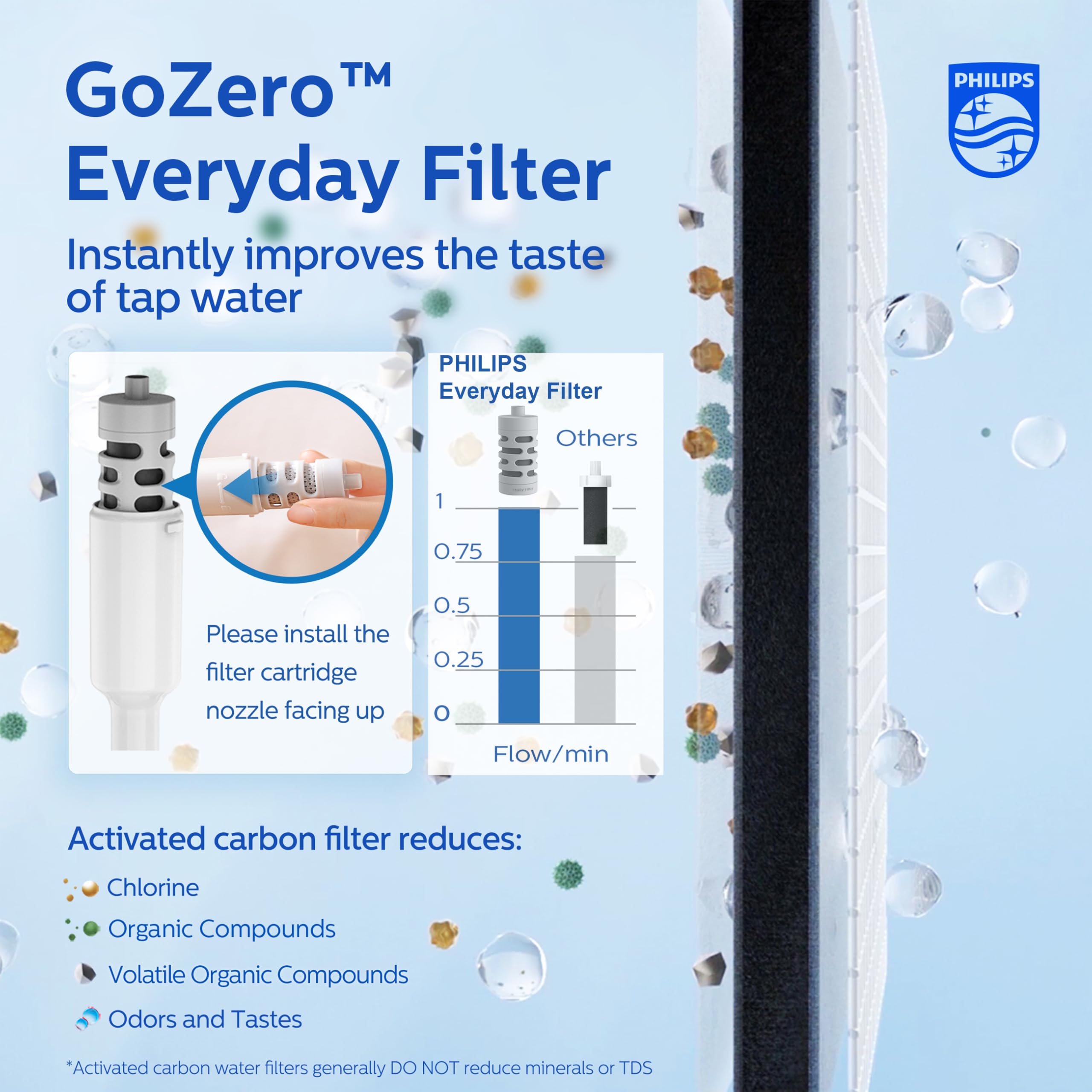 Foto 4 pulgar | Botella De Agua Philips Gozero Everyday Filter 650 Ml Gris - Venta Internacional.