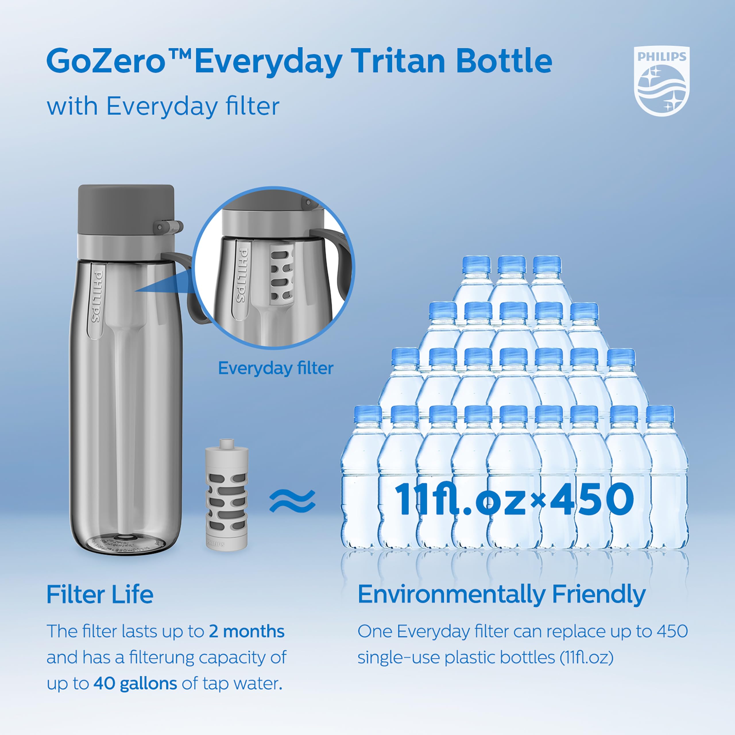 Foto 7 pulgar | Botella De Agua Philips Gozero Everyday Filter 650 Ml Gris - Venta Internacional.