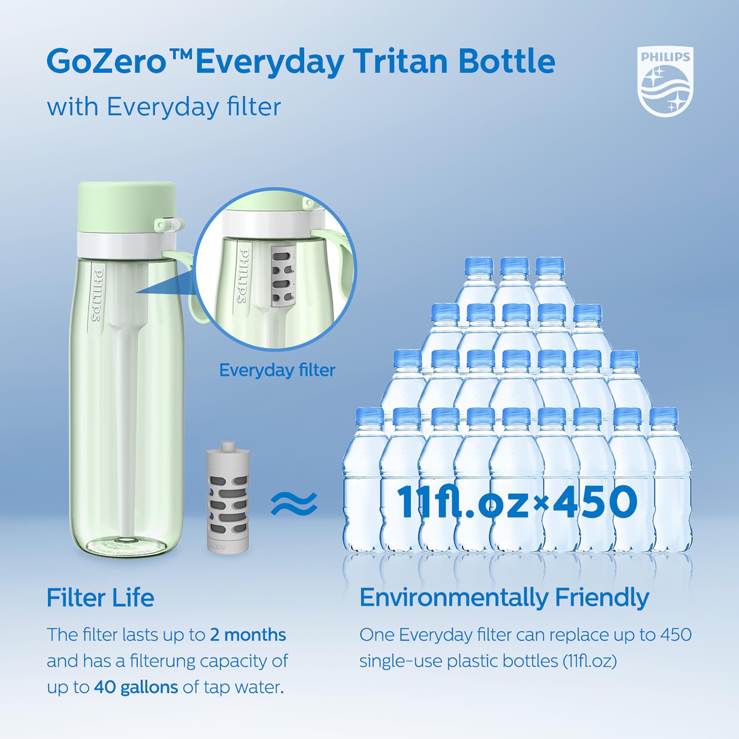 Foto 7 pulgar | Botella De Agua Philips Gozero Everyday Filter 650 Ml Verde - Venta Internacional.