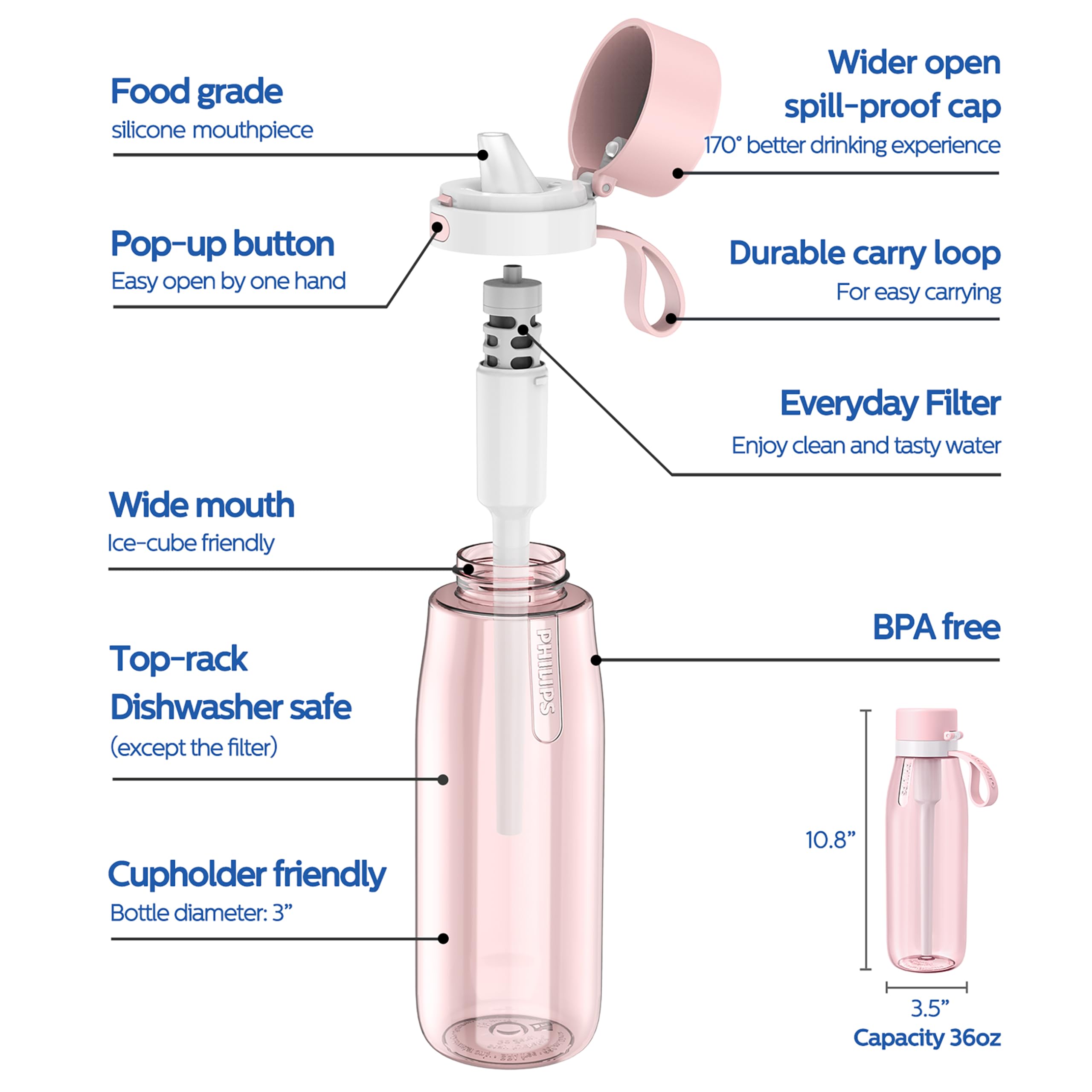 Foto 3 pulgar | Botella De Agua Philips Gozero Everyday Filter 1l Rosa - Venta Internacional.