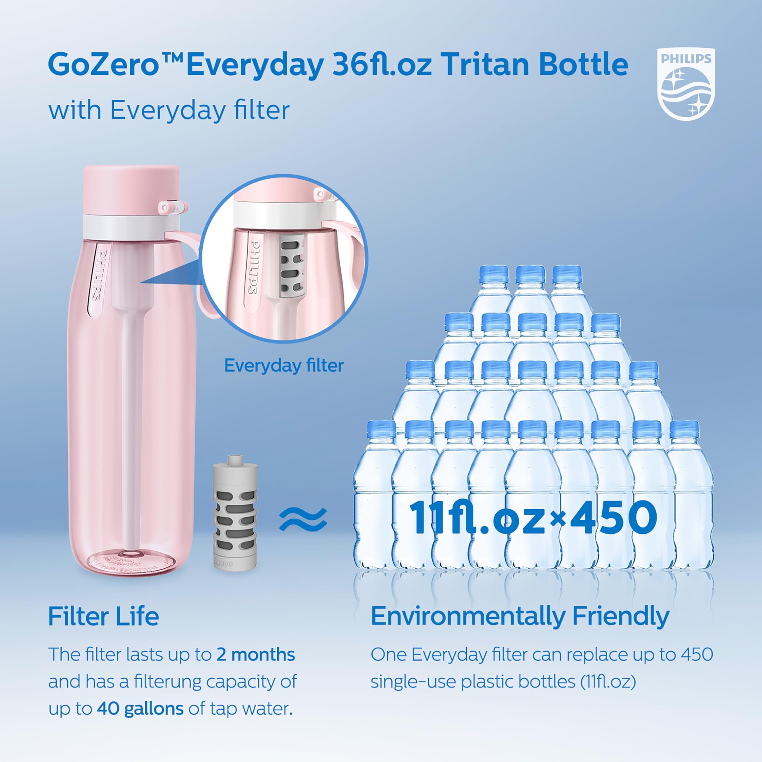 Foto 7 pulgar | Botella De Agua Philips Gozero Everyday Filter 1l Rosa - Venta Internacional.