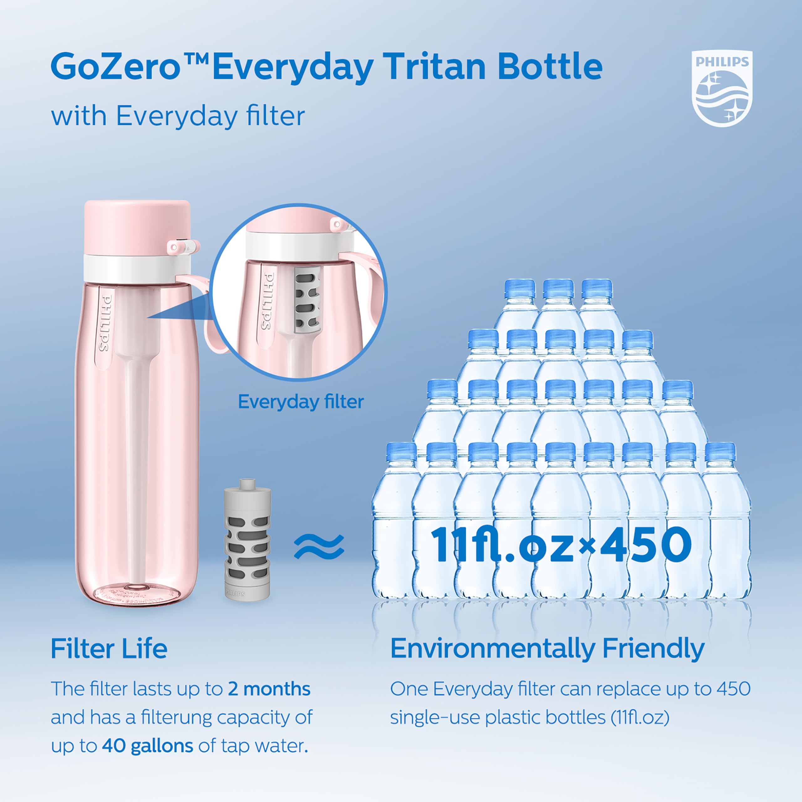 Foto 7 pulgar | Botella De Agua Philips Gozero Everyday Filter 650 Ml, Rosa - Venta Internacional.