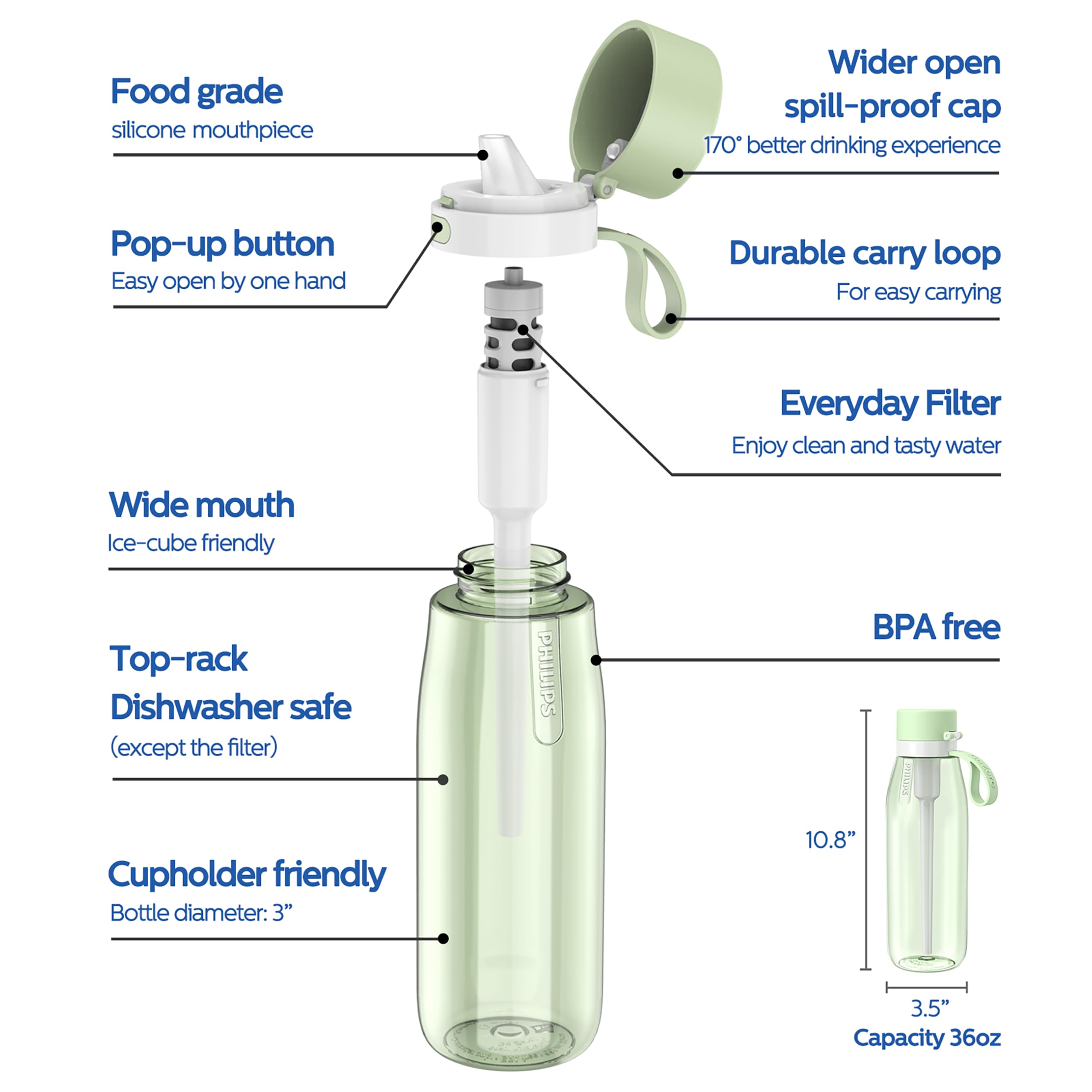 Foto 2 | Botella De Agua Philips Gozero Everyday Filter 1l Verde - Venta Internacional.