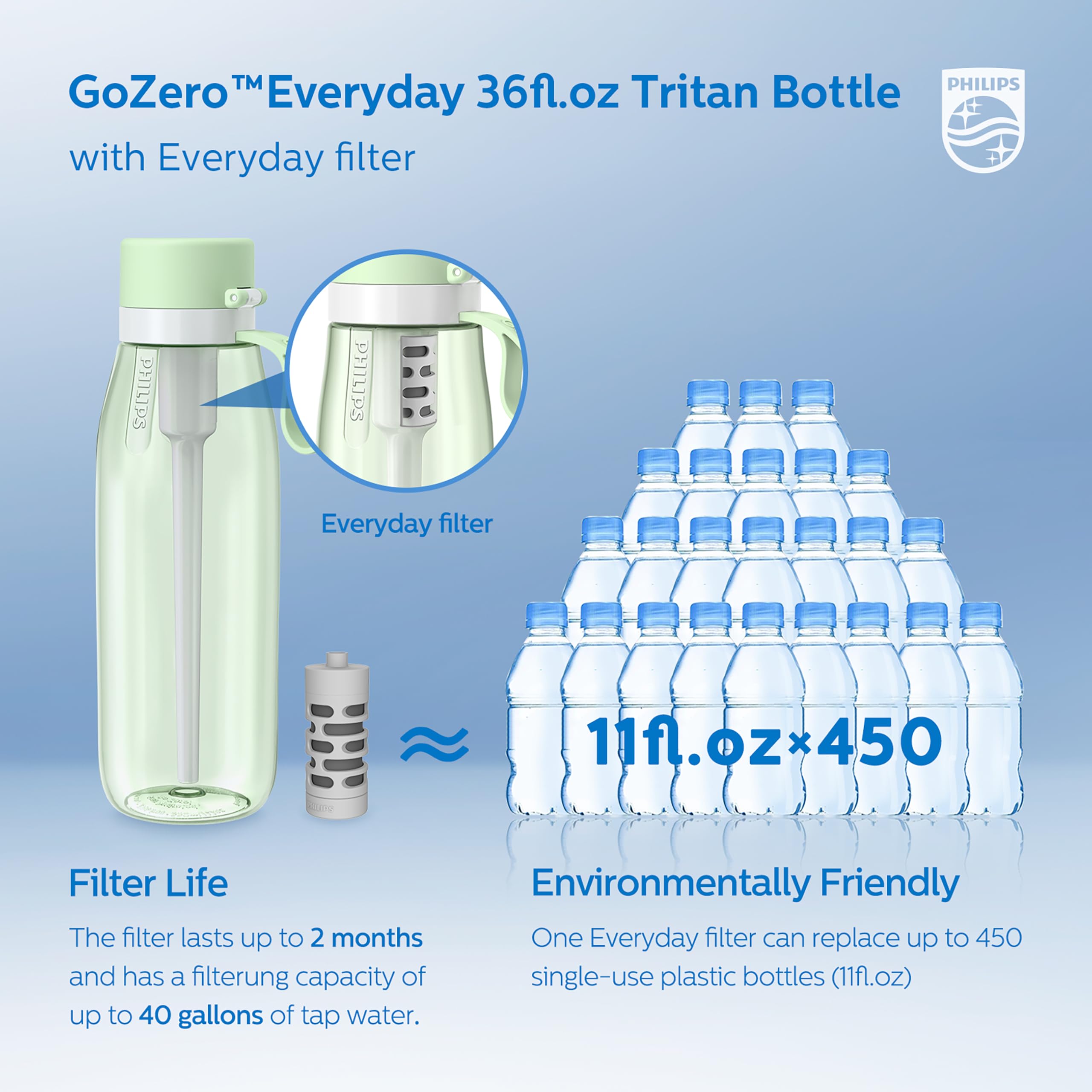 Foto 7 pulgar | Botella De Agua Philips Gozero Everyday Filter 1l Verde - Venta Internacional.