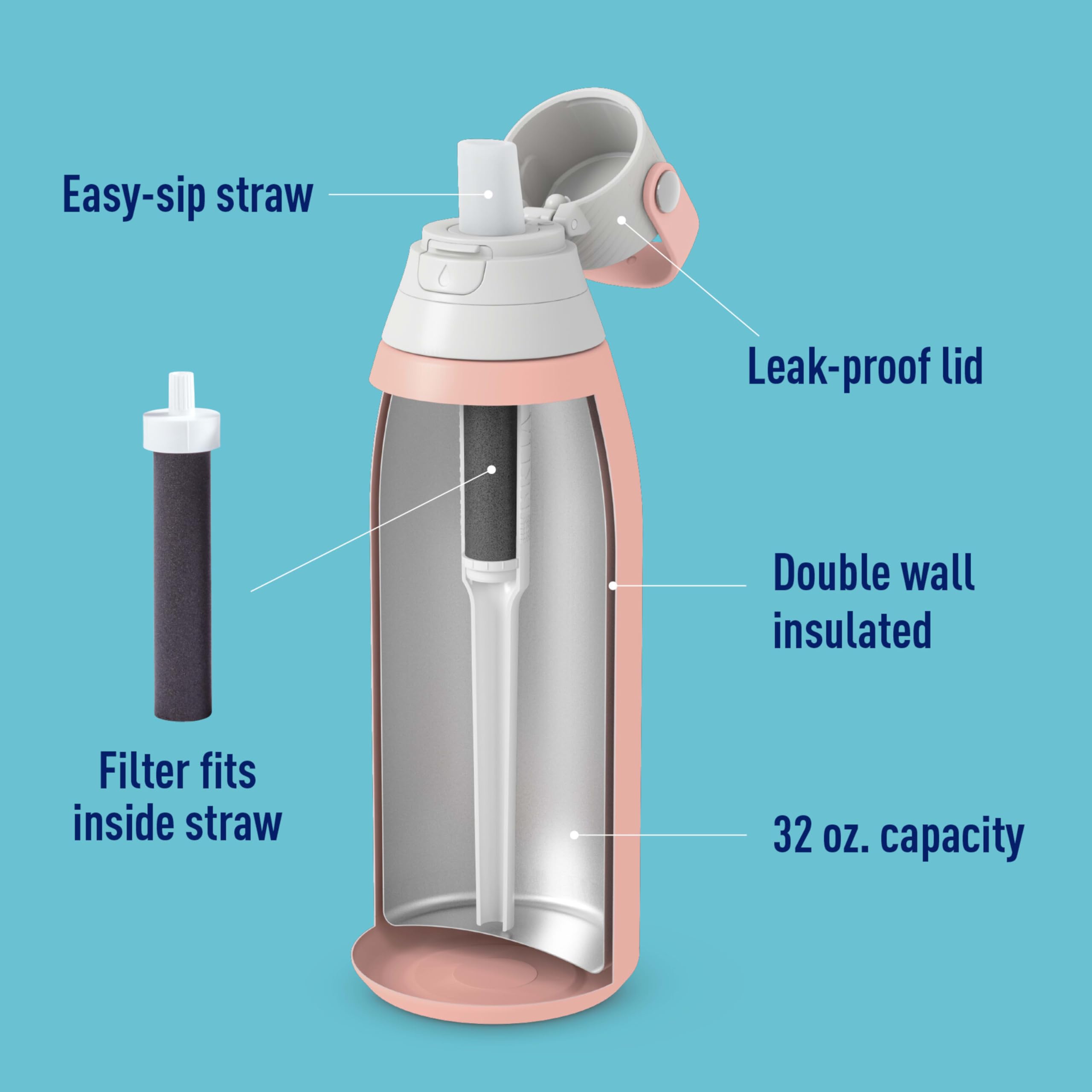 Foto 3 | Botella De Agua Brita Stainless Steel Premium 946 Ml Con Filtro - Venta Internacional.