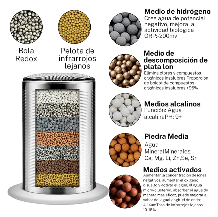 Foto 3 pulgar | Botella De Agua Alcalina Con Filtro Xtellar