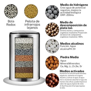 Foto 2 | Botella De Agua Alcalina Con Filtro Xtellar