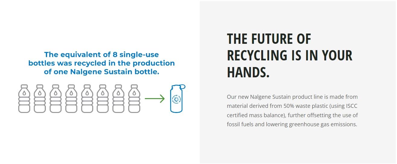 Foto 5 pulgar | Botella Growler Nalgene Sustain Tritan sin Bpa 1,9 L, Transparente - Venta Internacional