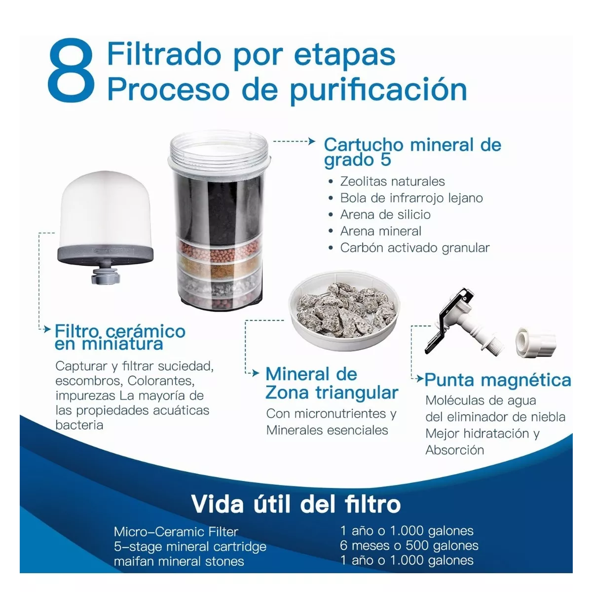 Foto 4 pulgar | Filtro de Agua Purificador Alcalino Mineralizador 14 l Eo Safe Imports Esi-10624 Transparente