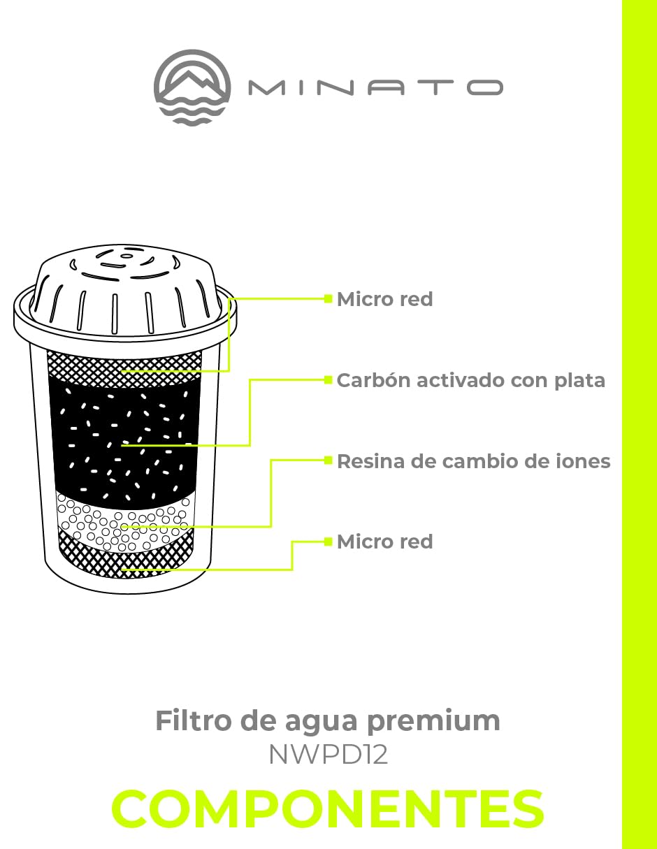 Foto 4 | Purificador De Agua Minato Jarra De 3.5 Litros Con 1 Filtro NWPJ02