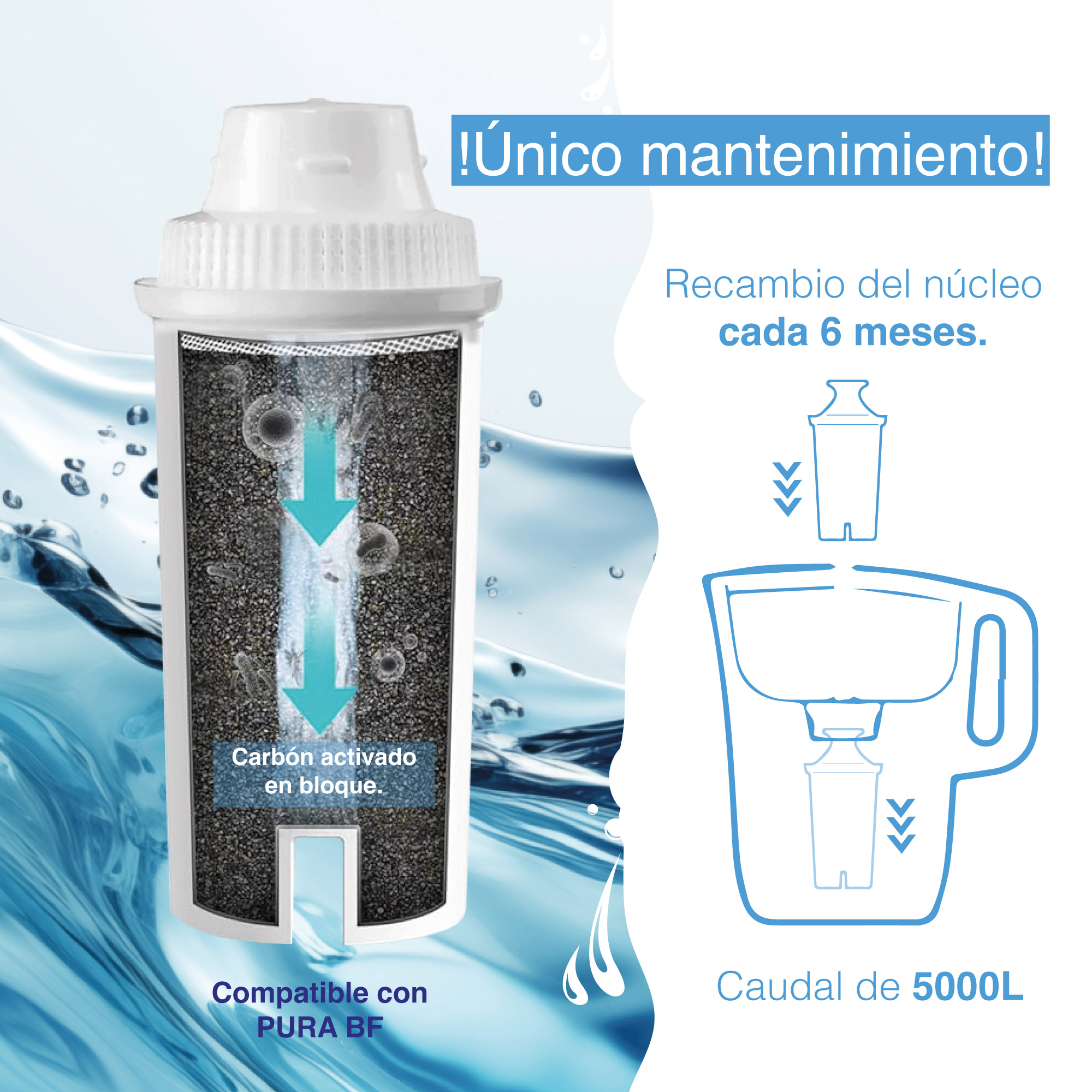 Foto 6 pulgar | Jarra Filtro Purificador De Agua Portátil Sin Conexión 3lts