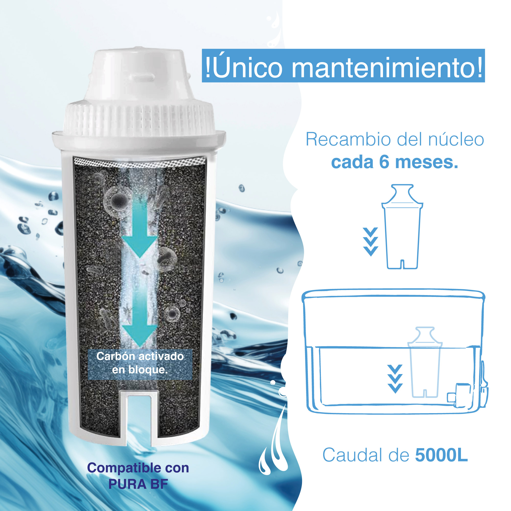 Foto 7 pulgar | Dispensador Eco-filtrado Filtro Purificador De Agua 10lts +salud