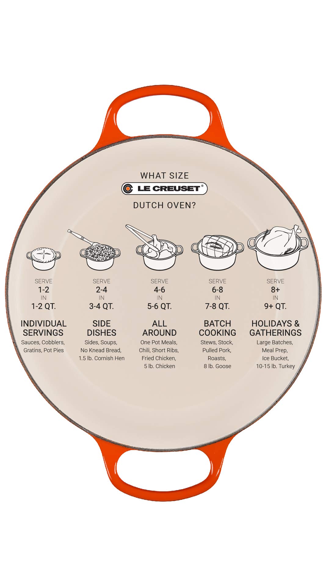 Foto 7 pulgar | Horno Holandés Le Creuset De Hierro Fundido 2 Litros - Venta Internacional