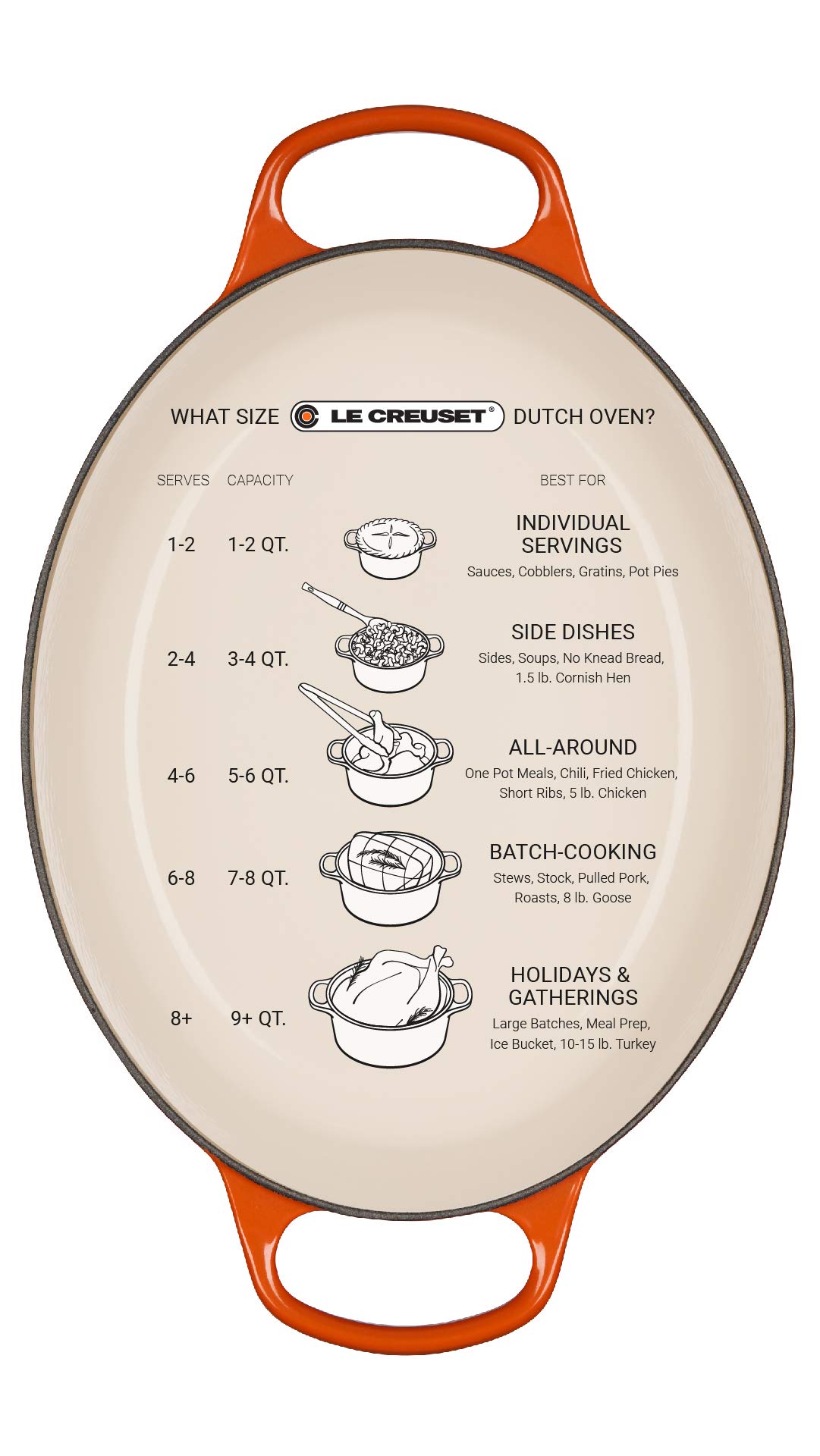 Foto 4 | Horno Holandés Le Creuset De Hierro Fundido Esmaltado Signature 8l Artichaut - Venta Internacional.