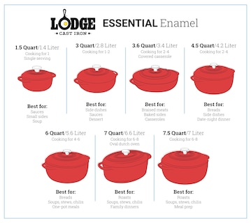 Foto 7 | Ostra Ovalada De Hierro Fundido Esmaltado De 7 Cuartos De Galón De Dutch Oven Lodge, Color Blanco - Venta Internacional