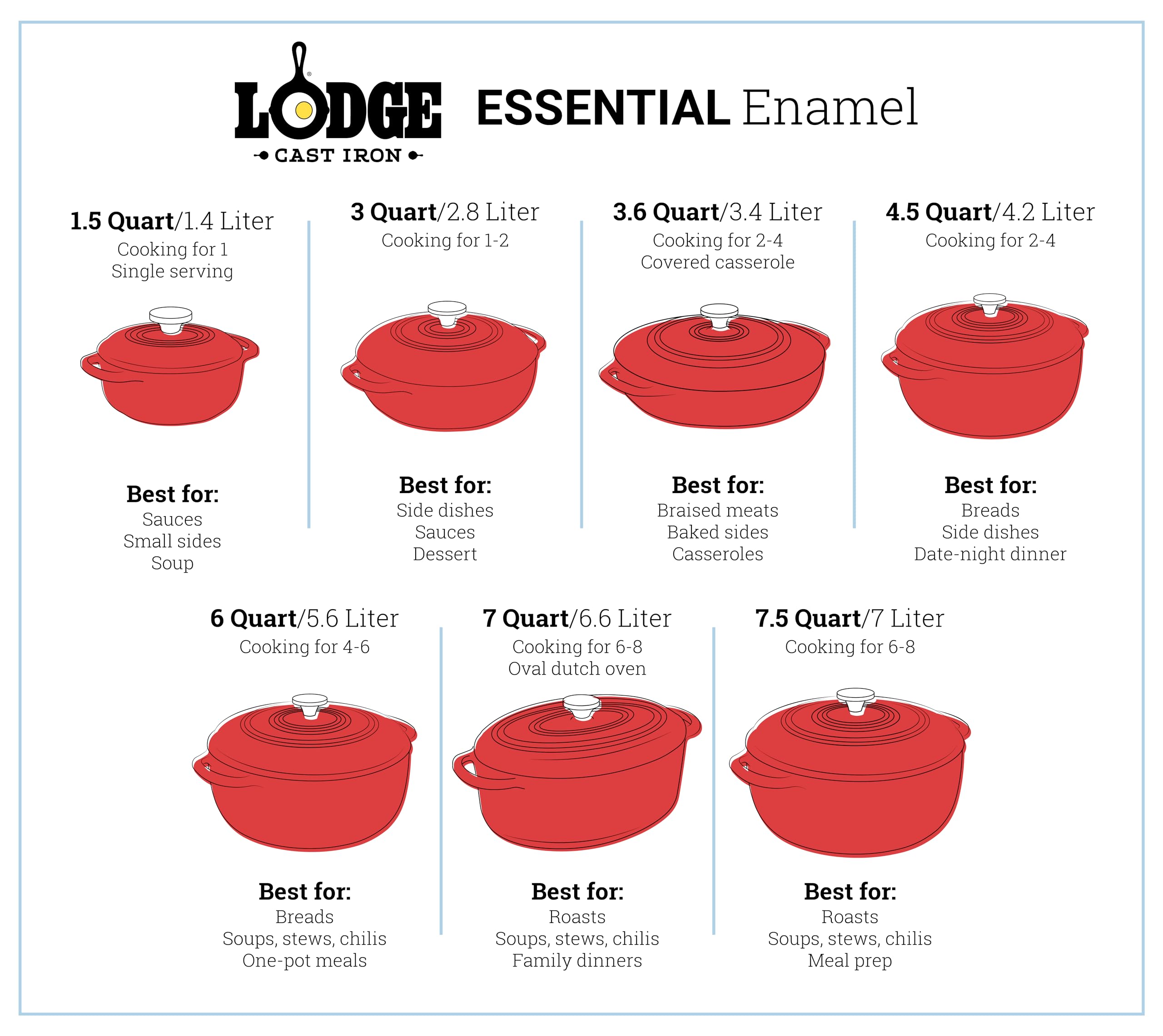 Foto 5 pulgar | Dutch Oven Lodge, 7 Cuartos De Galón, Hierro Fundido Esmaltado, Ovalado, Rojo - Venta Internacional.