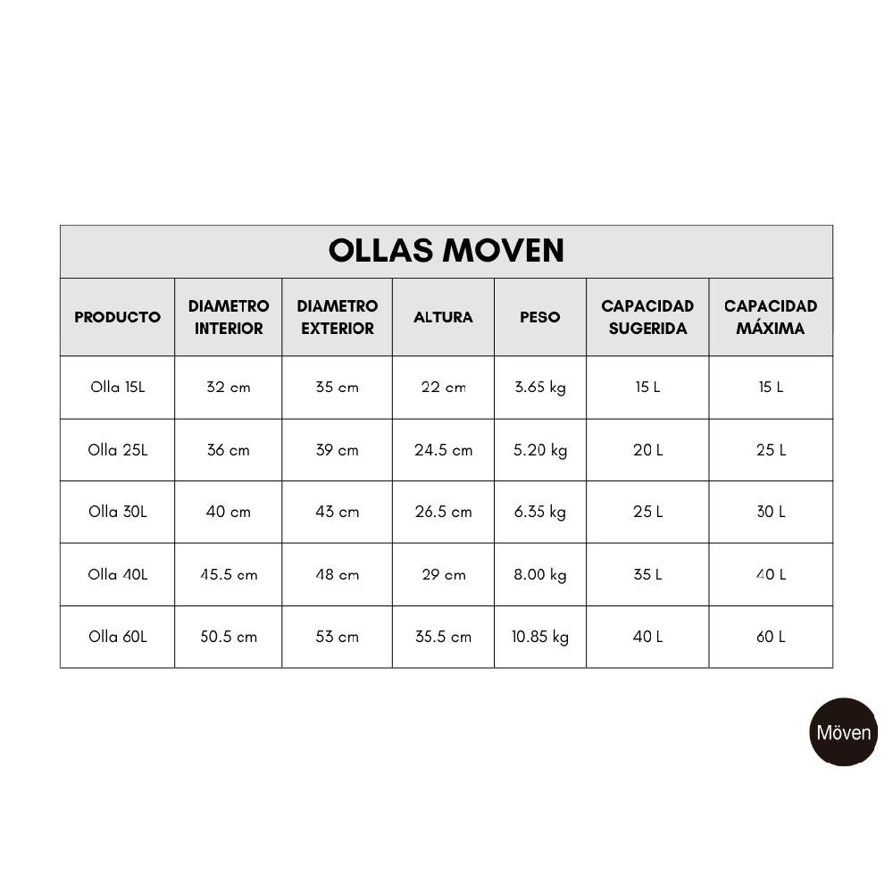 Foto 5 | Olla de Acero Inoxidable Moven Plateada con Tapa 50 L