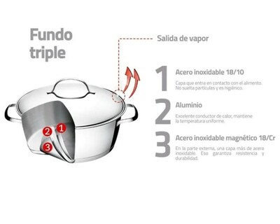 Foto 2 | Olla Vaporera de Acero Inoxidable Tramontina 2 Piezas
