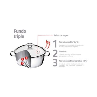 Foto 5 | Batería de Cocina Allegra Tramontina 5 Piezas