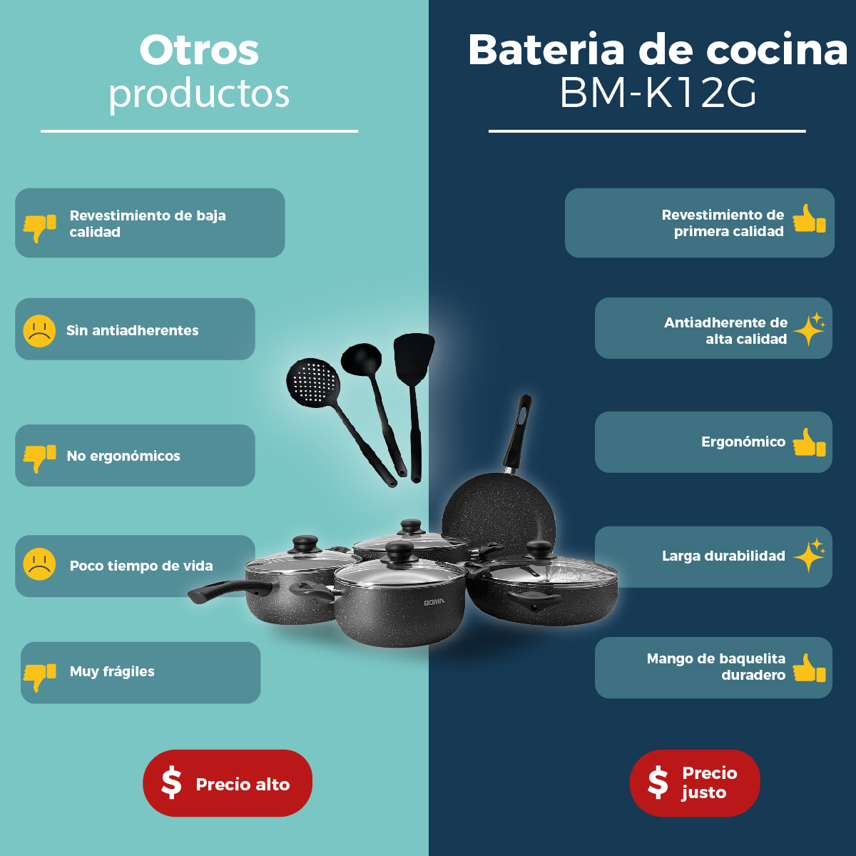 Foto 8 | Batería De Cocina Boma 12 Piezas Ergonómico Antiadherente De Alta Calidad Bm-k12g