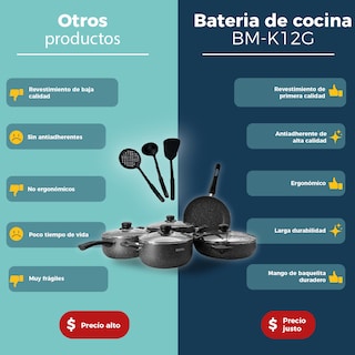 Foto 8 | Batería De Cocina Boma 12 Piezas Ergonómico Antiadherente De Alta Calidad Bm-k12g