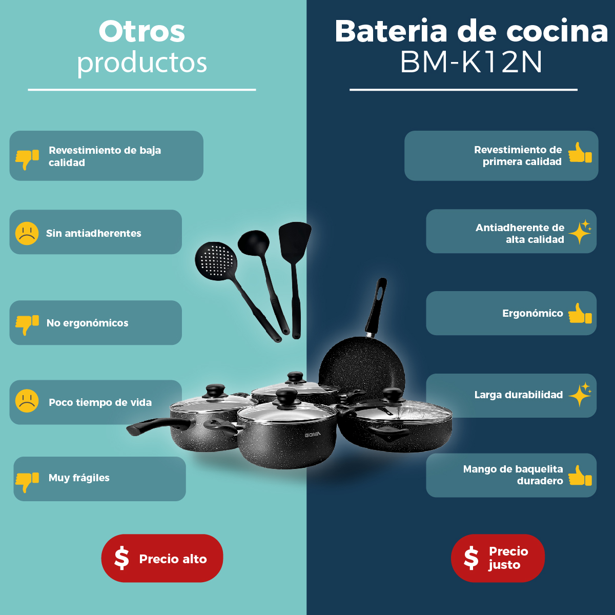 Foto 8 | Batería De Cocina Boma 12 Piezas Ergonómico Antiadherente De Alta Calidad Bm-k12n