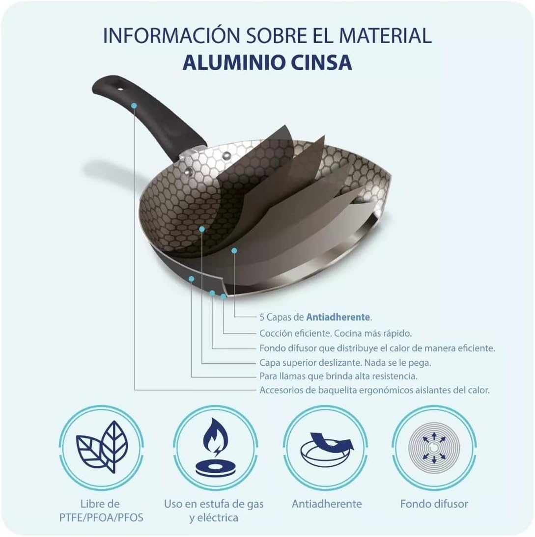 Foto 5 | Cinsa Juego De Sartenes Magnifica 3 Piezas, Aluminio Con Antiadherente Thermocell Negro (sarten 24, 26