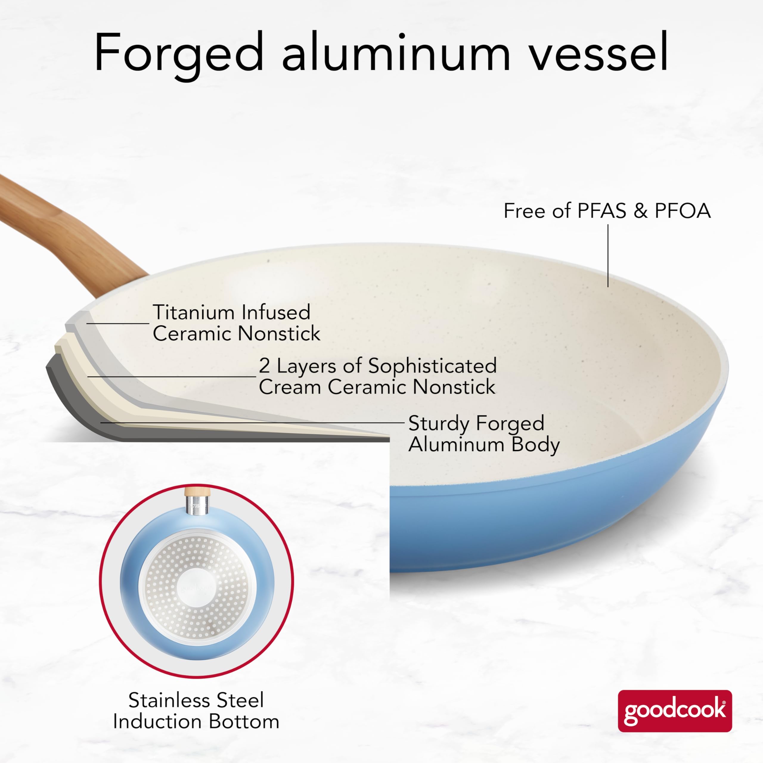 Foto 4 pulgar | Juego De Sartenes Goodcook Healthy Ceramic Titanium De 3 Piezas, Azul - Venta Internacional.