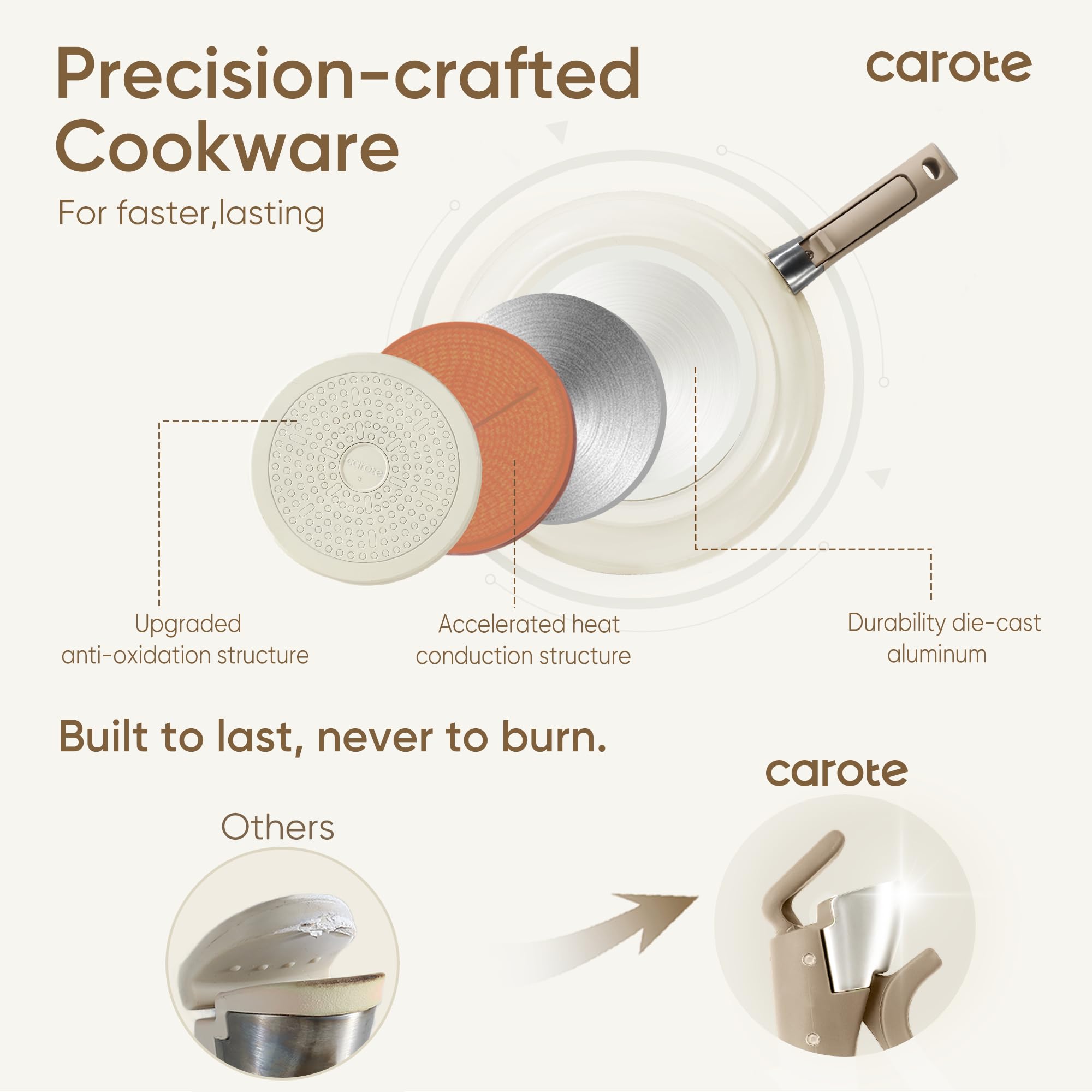 Foto 5 | Juego De Utensilios De Cocina Carote Ceramic, 18 Piezas, Antiadherentes Por Inducción, Marrón - Venta Internacional.