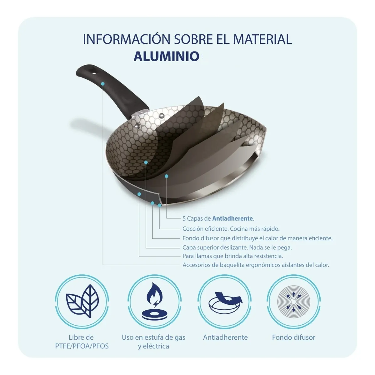 Foto 4 pulgar | Juego De 3 Sartenes De Aluminio Y Volteador Cinsa Magnífica Lab.g Negro