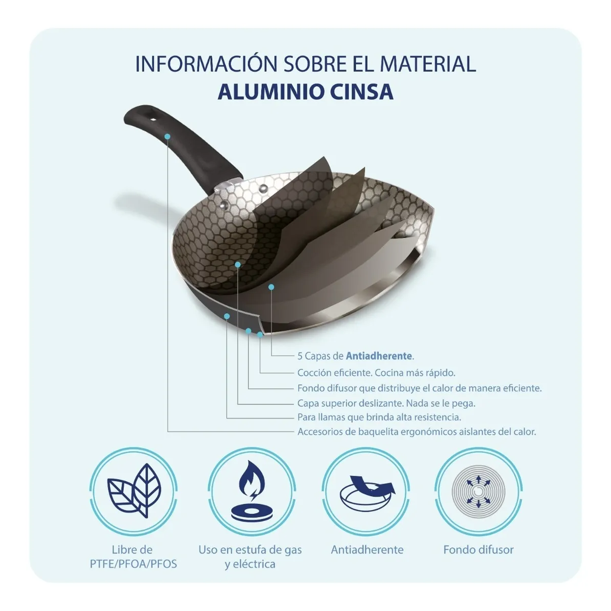 Foto 3 pulgar | Juego De 3 Sartenes De Aluminio Y Volteador Cinsa Magnífica Gris