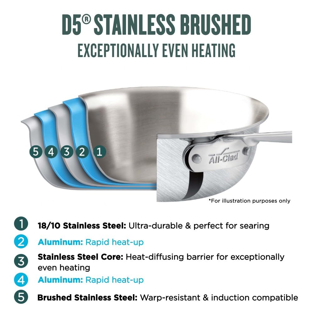 Foto 2 | Juego De Utensilios De Cocina All-clad D5 De Acero Inoxidable De 5 Capas  5 Piezas - Venta Internacional.