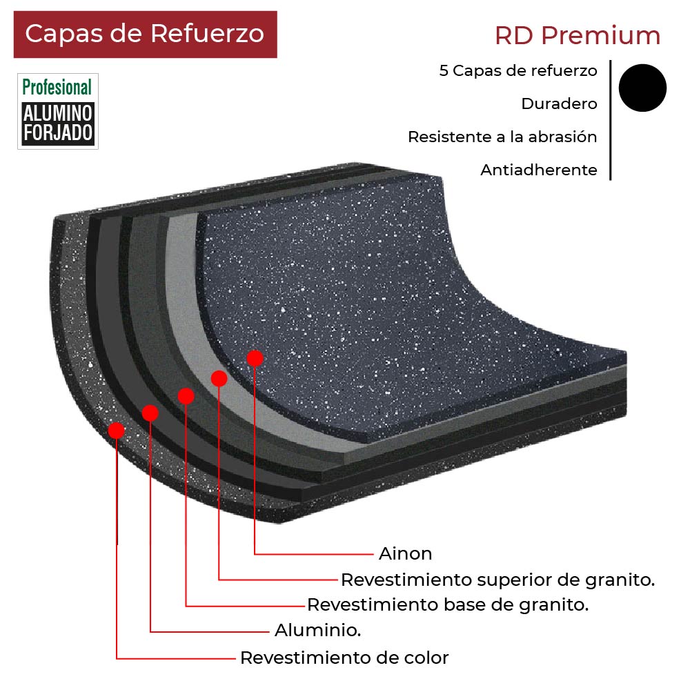 Foto 4 pulgar | Sartén con Tapa Antiadherente Cubierta de Granito Mango Tipo Madera