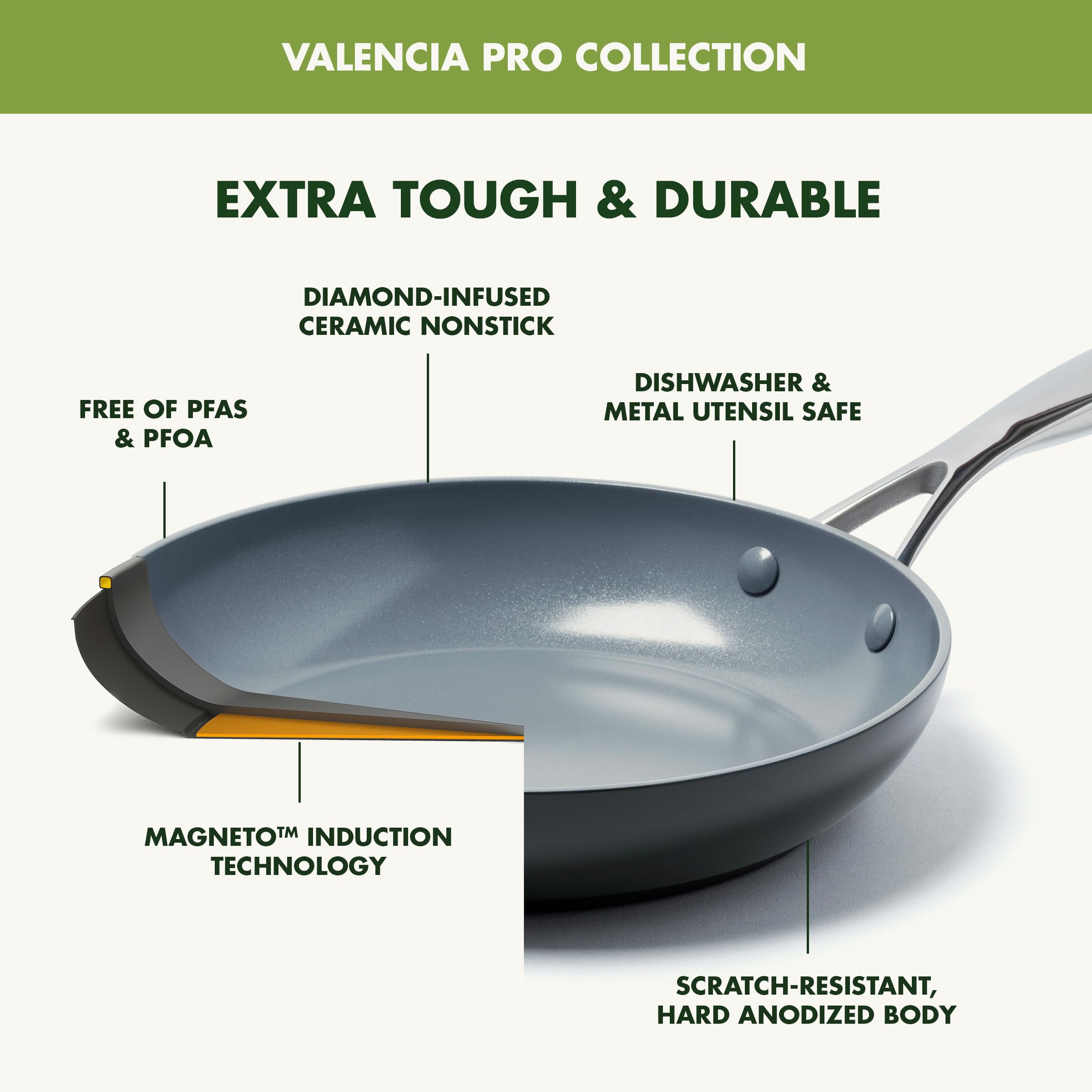 Foto 3 pulgar | Juego De Ollas Greenpan Valencia Pro Anodizadas Duras De 1,6 L Y 3,1 L - Venta Internacional.